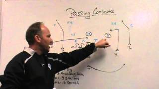 Simple Passing Concepts [upl. by Kalagher]