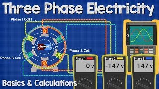 Three Phase Electricity Basics and Calculations electrical engineering [upl. by Cassella778]