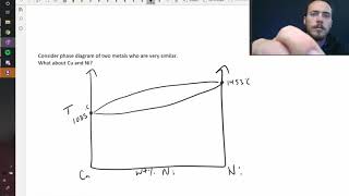 Binary phase diagrams [upl. by Llirred251]