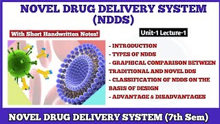 Novel Drug Delivery System NDDS CRDDS SRDDS  L1 Unit1  7th Sem BPharm [upl. by Sremlahc613]