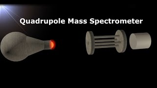 Quadrupole Mass Spectrometer Working Principle Animation  How to Measure Vacuum [upl. by Enait]