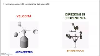 Clima la pressione atmosferica e i venti [upl. by Icyac857]