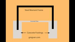 What Is A Structural Moment Frame  Building And Engineering [upl. by Aehsat]