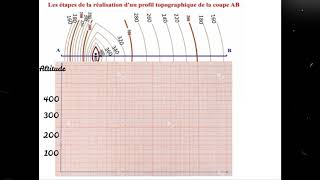 La réalisation dun profil topographique [upl. by Akem8]