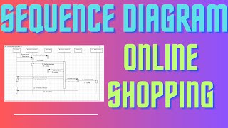 Q6 Sequence Diagram for Online Shopping System [upl. by Liatris]