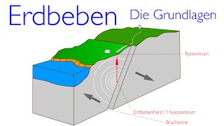 Erdbeben  Die Grundlagen [upl. by Victoria]