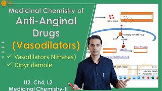 Antianginal Drugs Medicinal Chemistry Part 2 Vasodilators Nitrates And Dipyridamole [upl. by Ahselat]