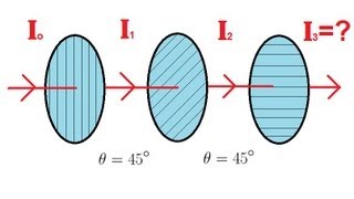 Physics 53 Polarization 3 of 5 Three Polarizers [upl. by Samala223]