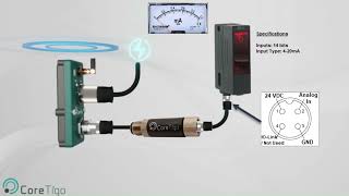 TigoMaster EIP Integration with PLC – IO Data mapping [upl. by Mcneil]