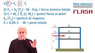 FSF  2 Giudizio motivato accettabilità dei risultati [upl. by Landbert]