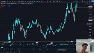 This setup plays out 80 of the time trade recap [upl. by Wald]