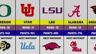 2023 College Football Rankings Ahead of Week 4  Top 25 [upl. by Arretak927]