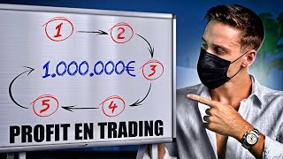 Voici Pourquoi Tu Perds en Trading et Comment Devenir Rentable [upl. by Aihsoek273]