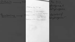 Role of Vitamins in TCA Cycle tcacycle carbohydratemetabolism citricacid citricacidcycle [upl. by Ephraim]