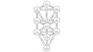 Kabbalism amp The Tree of Life Symbolism Interpretations from Gnosticism Hermeticism amp Mysticism [upl. by Kizzie]