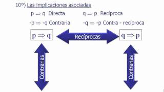 Tutorial Unidad 1 Lógica Proposicional [upl. by Giorgio]