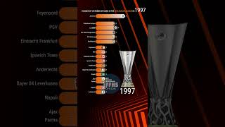 2000 Europa League Final Galatasaray vs   Full Match Highlights [upl. by Uaeb]