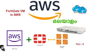 FortiGate Firewall in AWS  Final Part  AWS Malayalam Tutorials [upl. by Sothena]