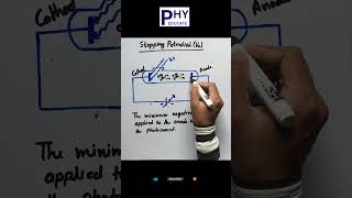 Stopping Potential Photoelectric Effect physics neet science shortsvideo [upl. by Initsed]