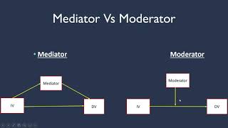 Difference between Mediator and Moderator [upl. by Ronn]