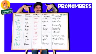 Todos los PRONOMBRES en INGLÉS explicados fácilmente [upl. by Ailecec]