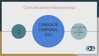 Sesión Enfermería Abordaje y cuidados en Enfermería del paciente agitado [upl. by Teeniv548]