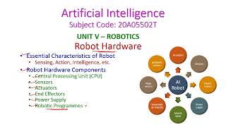 Robotic HardwareArtificial Intelligence20A05502TUnit5ROBOTICS [upl. by Angadreme]