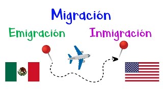 📍 Migración Emigración e Inmigración 📍 ¿Qué son 🚶🏼 Características 🌎 Diferencias Fácil y Rápido [upl. by Schaaff]