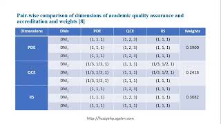 Fuzzy AHP Explained with Excel Worksheet [upl. by Laehplar]