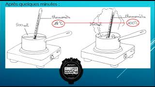 A quelle température leau bout  CE2 [upl. by Moreville]