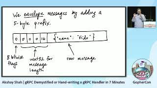 GopherCon 2022 Akshay Shah  gRPC Demystified or Handwriting a gRPC Handler in 7 Minutes [upl. by Nnairb188]