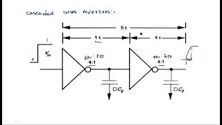 Inverter delays  nMOS  Calculation  VLSI  Lec42 [upl. by Neomah]