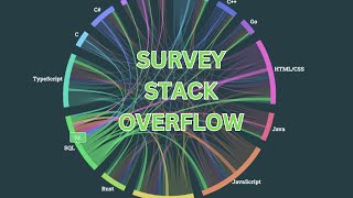 What are the biggest trends in software development in 2023 [upl. by Ledah925]