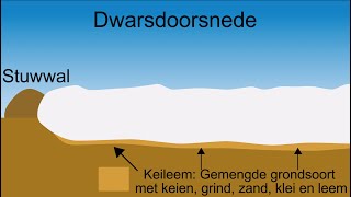 IJstijden Hoe het landschap is veranderd tijdens het Saalien en Weichselien [upl. by Ahsaten]