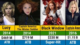 Scarlett Johansson all hits and flops movies list  Scarlett Johansson all movies list Black Window [upl. by Notserc]