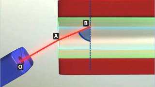 Optical Fibre  Class 12 [upl. by Skip]