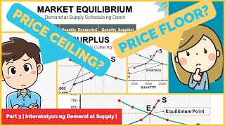 Interaksyon ng Demand at Suplay  Grade 9 Araling Panlipunan  Quarter 2 Week 5 [upl. by Netsirk632]