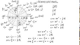 Goniometrie Eenheidscirkel [upl. by Wendell]