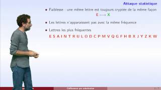 Cryptographie  partie 2  chiffrement de Vigenère [upl. by Packer974]