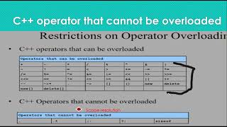 C operator that cannot be overloaded  Scope Resolution [upl. by Briscoe761]