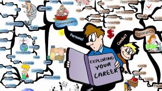 Mind Map Exploring Your Career Path  IQmatrixcom [upl. by Ancilin]