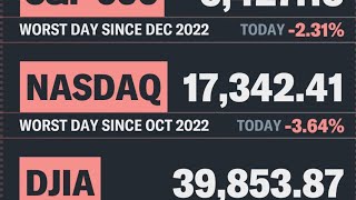 QQQ ANALYSIS AND MY ENTRY ON TQQQ [upl. by Ibbed]