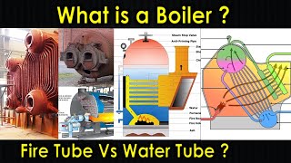 What is a Boiler  Boiler Types  Fire Tube Boiler  Water Tube Boiler  Purushotam Academy [upl. by Bronez]