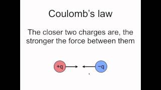 Coulombs law [upl. by Enomis884]