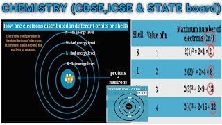 Electron distribution in different shells  Chemistry for CBSE  ICSE and STATE board studentsstudy [upl. by Wolpert]