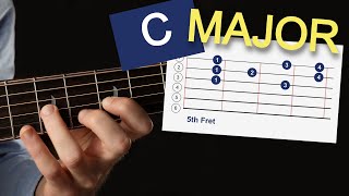 How to Improvise on Guitar for Beginners  C Major Scale Tutorial [upl. by Warrenne]