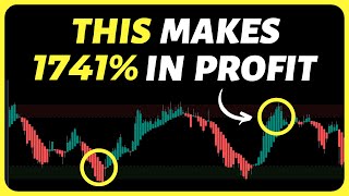 Heikin Ashi RSI This 1 Minute Scalping Trading Strategy Makes 1741 In Profit [upl. by Ani]