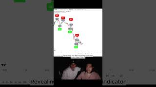 My winning trading strategy 📈 stocks crypto forex tradingview [upl. by Kcinom]