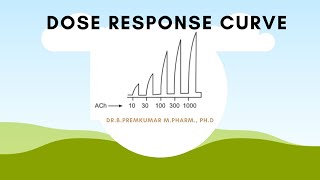 Dose Response Curve DRCPart1 [upl. by Javier]