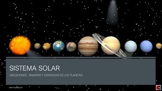 Sistema Solar a escala Sistema Solar vs Península ibérica [upl. by Kendry]